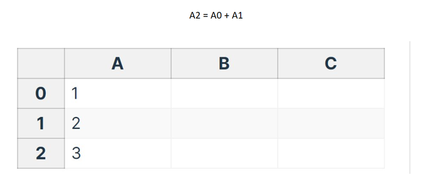 Web component excel example, where fields are dynamic and update when I change the value of a cell